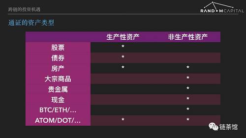 如何對波卡Polkadot做投資基本面分析 | 鏈茶公開課（第19期）