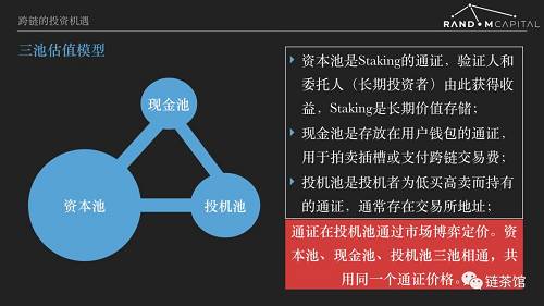 如何對波卡Polkadot做投資基本面分析 | 鏈茶公開課（第19期）