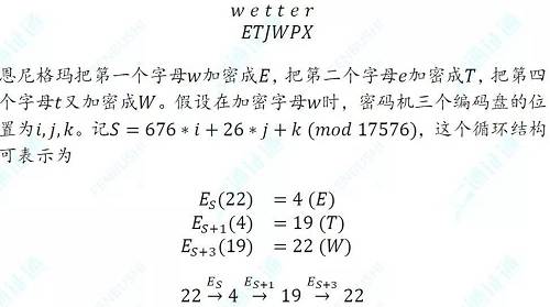 密碼學初探：信息的藝術――區塊鏈技術引卷之十一
