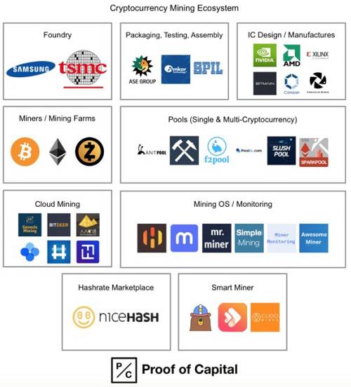 一文了解加密貨幣挖礦產業全景圖