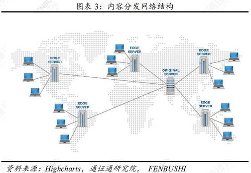 第0層擴容，區塊鏈擴容明日之星――區塊鏈技術引卷之十二