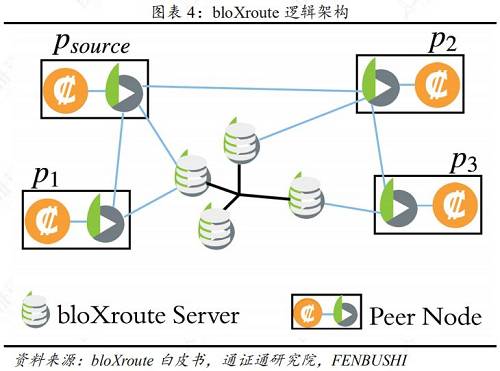 3組播鎖定組：單點發送、多點接收
