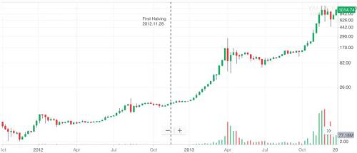 來源：Yahoo Finance