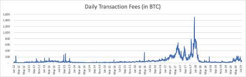 來源：coinmetrics.io