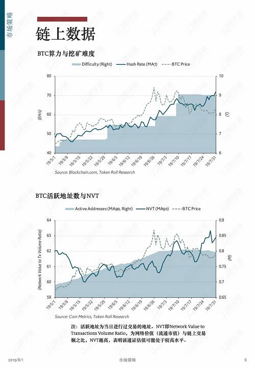 牛市中回調是為了更健康地上漲！ | 通證通區塊鏈數據月報 2019.7