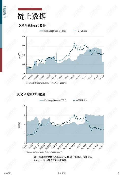 牛市中回調是為了更健康地上漲！ | 通證通區塊鏈數據月報 2019.7