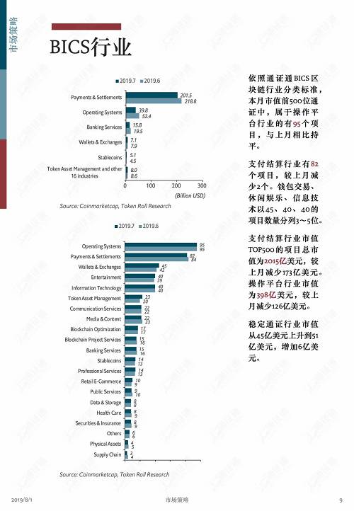 牛市中回調是為了更健康地上漲！ | 通證通區塊鏈數據月報 2019.7