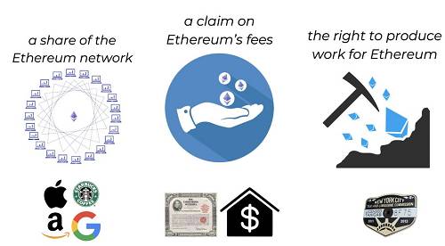 觀點 | ETH，一種全新的貨幣模式