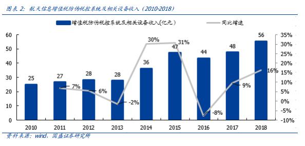 痛點、趨勢與競爭格局――區塊鏈電子發票五問五答