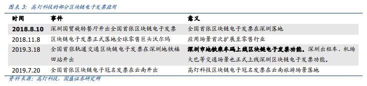 痛點、趨勢與競爭格局――區塊鏈電子發票五問五答