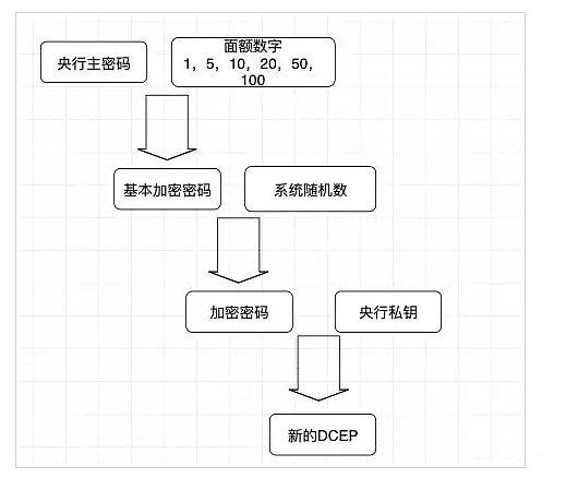 權力•數學•貨幣