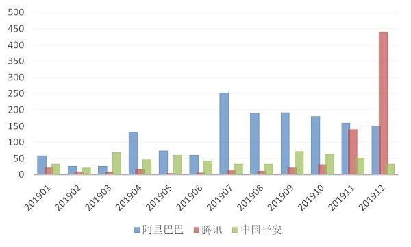 最新全球區塊鏈專利榜： 中國三巨頭居前三