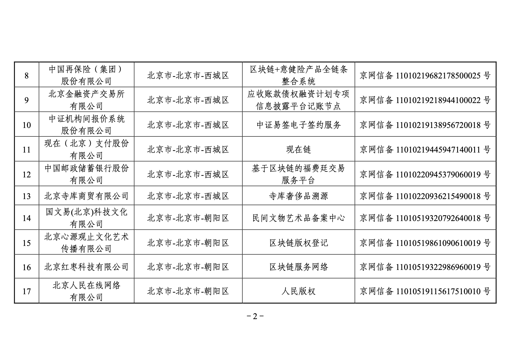 國家網信辦發布第三批境內區塊鏈信息服務備案編號（附名單）
