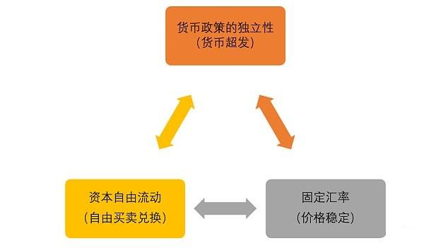 如何看待以USDT為首的穩定幣瘋狂增發？