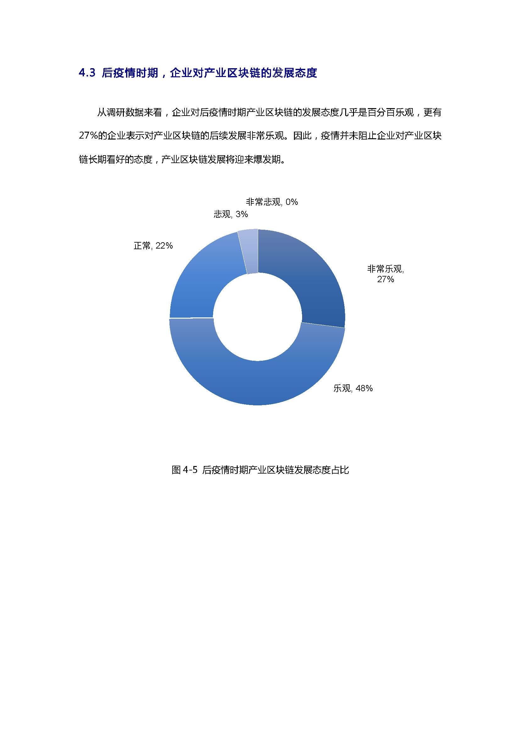 報告：后疫情時期產業區塊鏈發展狀況